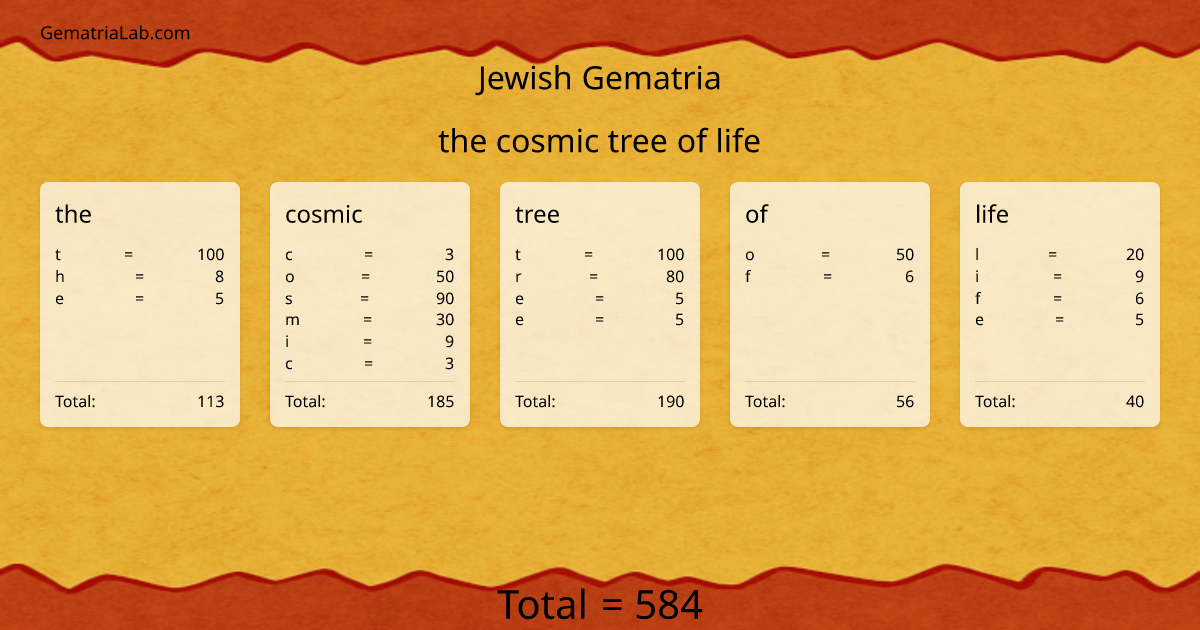 the cosmic tree of life in jewish Gematria